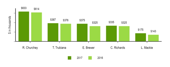 chart-37902ce3cdea531c813.jpg